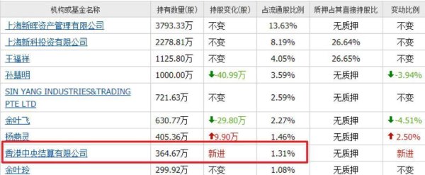 炒股配资配资 存储芯片突然爆了！外资疯抢8家中国公司，业绩最高猛涨33倍