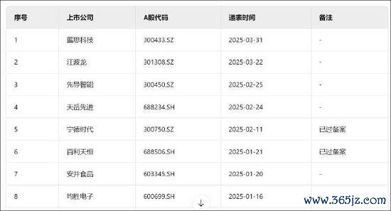 配资入门知识网 用友网络拟赴港上市背后：频靠资本运作输血？经营“缺血”背后折射大客户依赖弊端